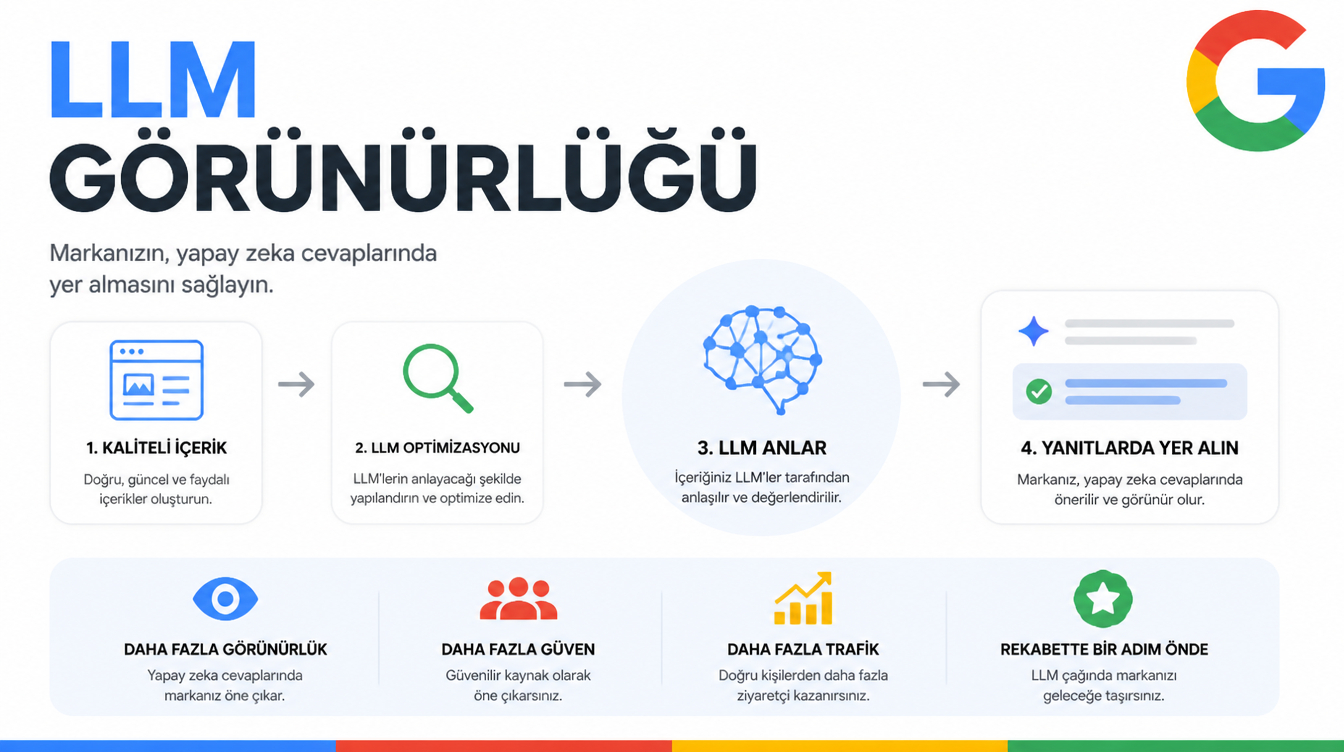 LLM görünürlüğ — büyük dil modellerinde marka temsili ve yapay zeka görnürlüğü